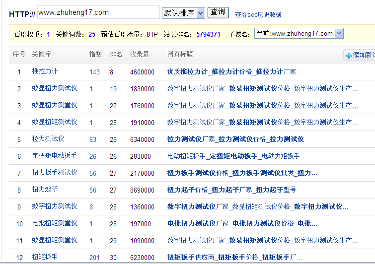 推拉力計(jì)圖片