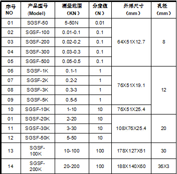 大量程推拉力計