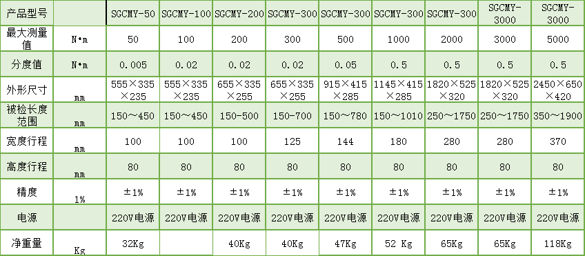 扭矩扳手檢測(cè)儀
